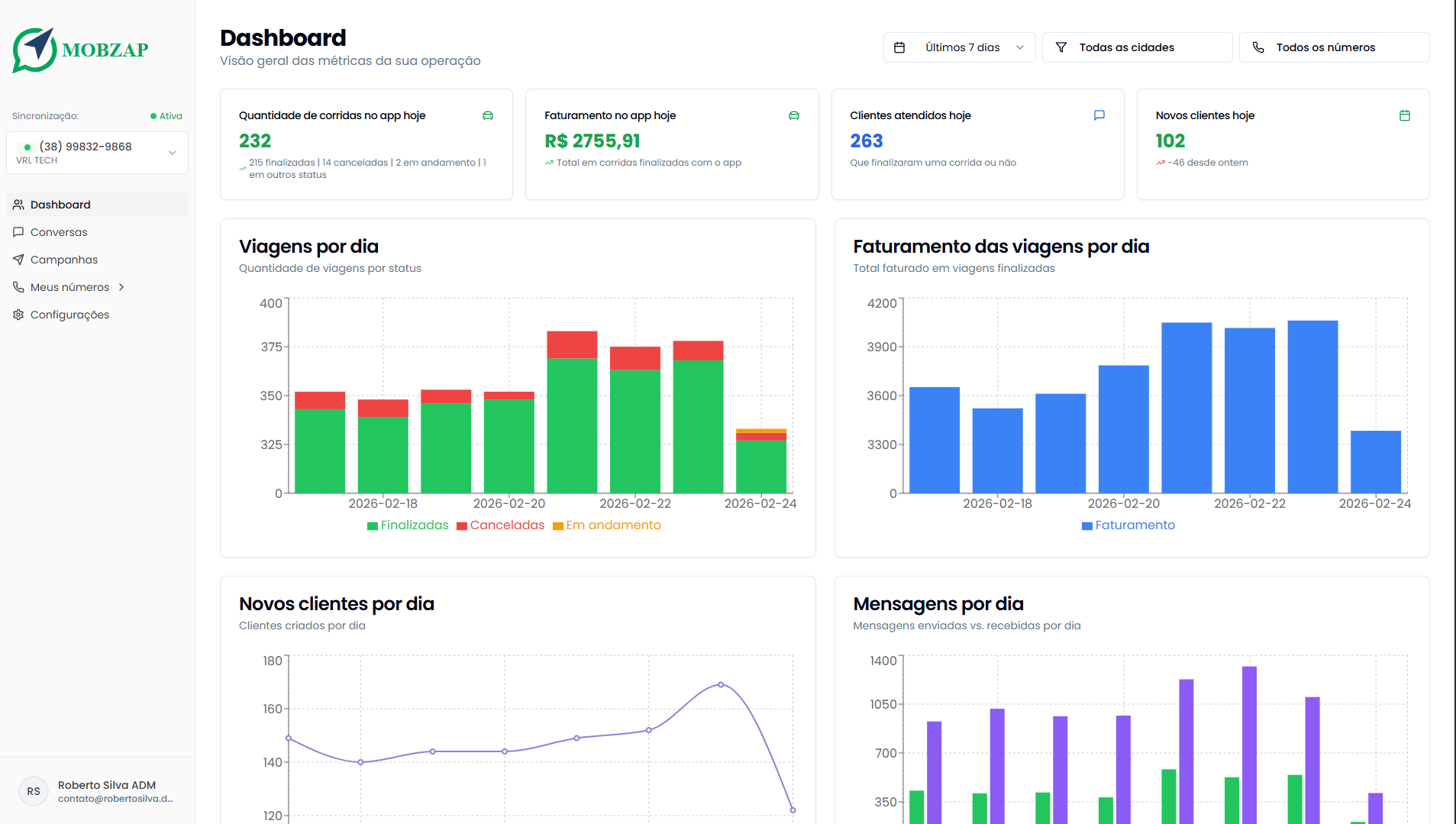 Painel web do gestor - dashboard